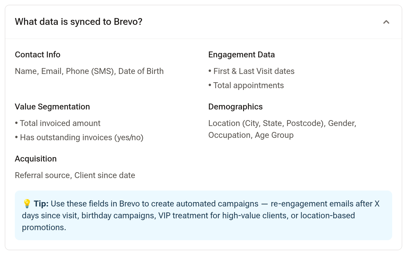 The What data is synced to Brevo panel opened, listing contact info, engagement data, value segmentation, demographics and acquisition fields