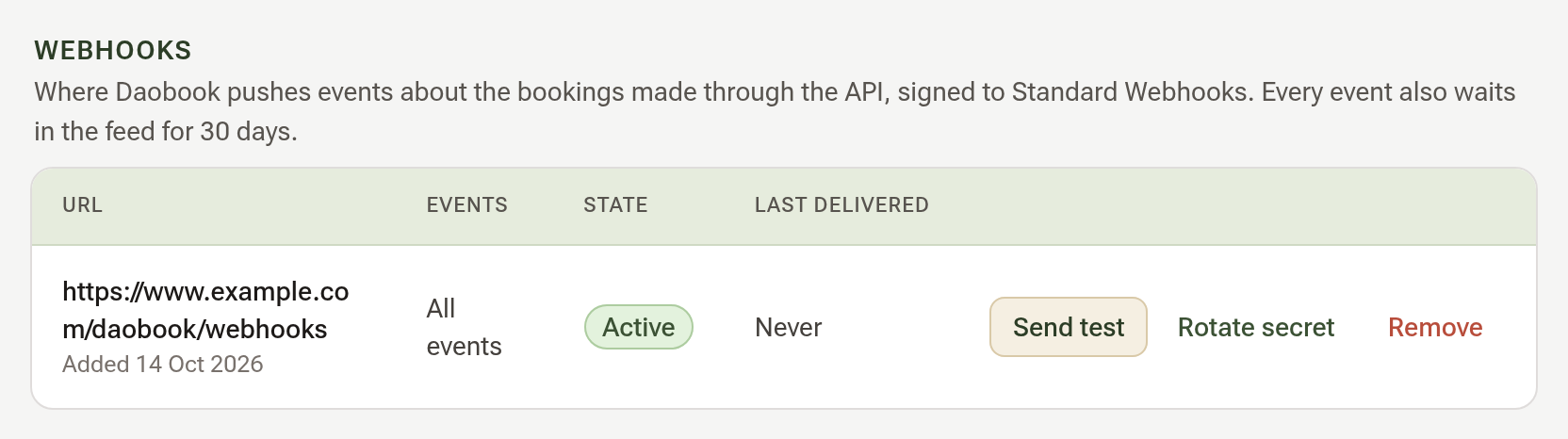 The Webhooks group with one endpoint listed as Active, and the Send test, Rotate secret and Remove actions
