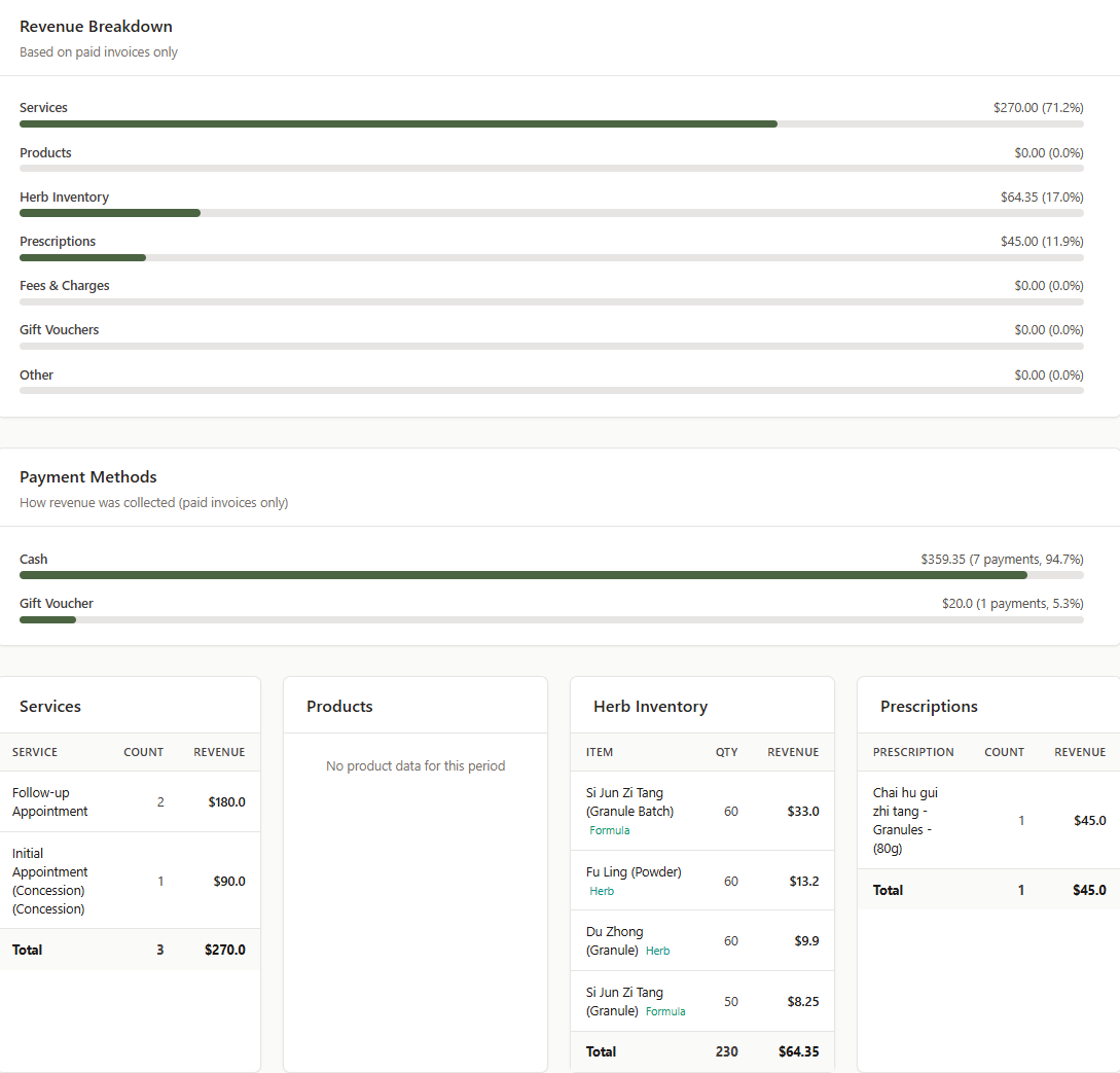 Practitioner report showing Herb Inventory as a separate revenue category in the breakdown with individual item details