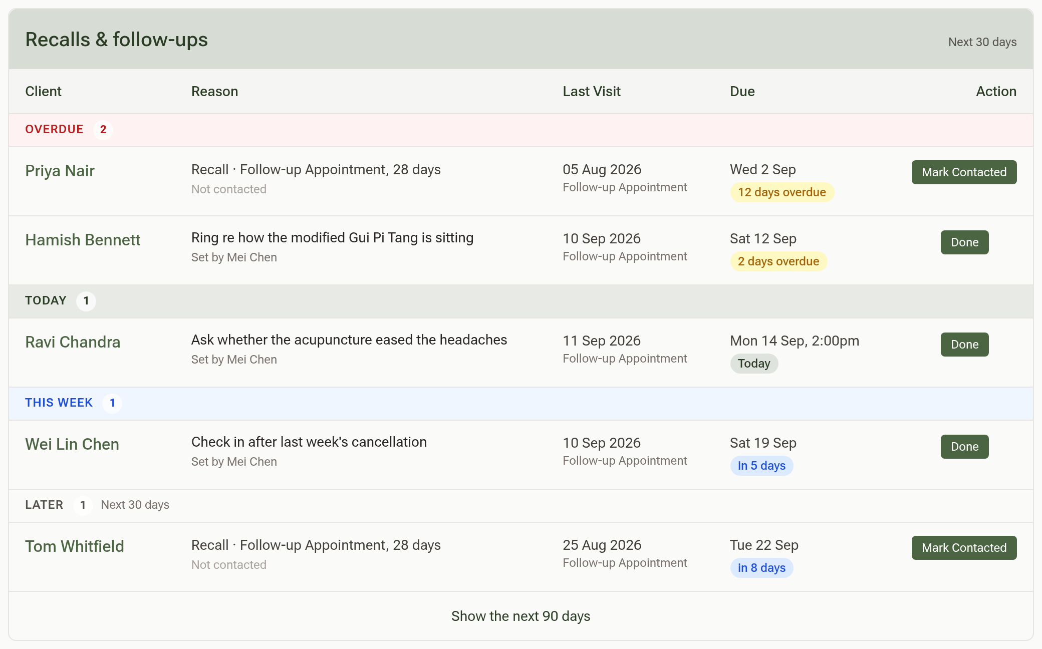 The Recalls & follow-ups list: Overdue, Today, This week and Later bands, each row a client with a reason, last visit, due date and a Mark Contacted or Done button