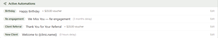 Active Automations summary showing Birthday with voucher, Welcome, Re-engagement, and Referral with voucher