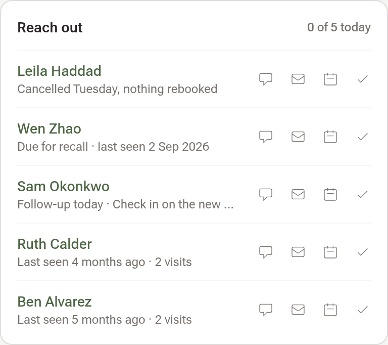 The Reach out card on the Hub: five names, a line under each saying why they are listed, and on the right the text, email, book and tick icons