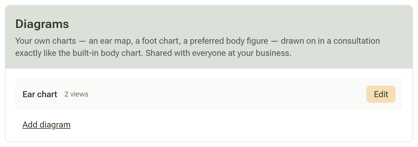 The Diagrams card on the Consultation Preferences settings page, listing an Ear chart with two views and an Add diagram link