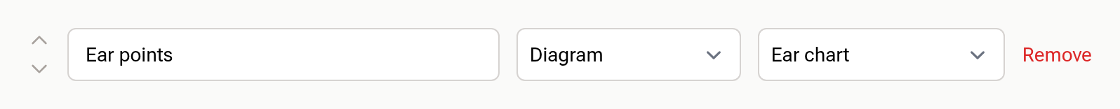 A template's field list with a custom field labelled Ear points, field type Diagram, and Ear chart chosen in the diagram dropdown